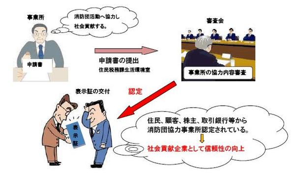 消防団協力事業所イメージ